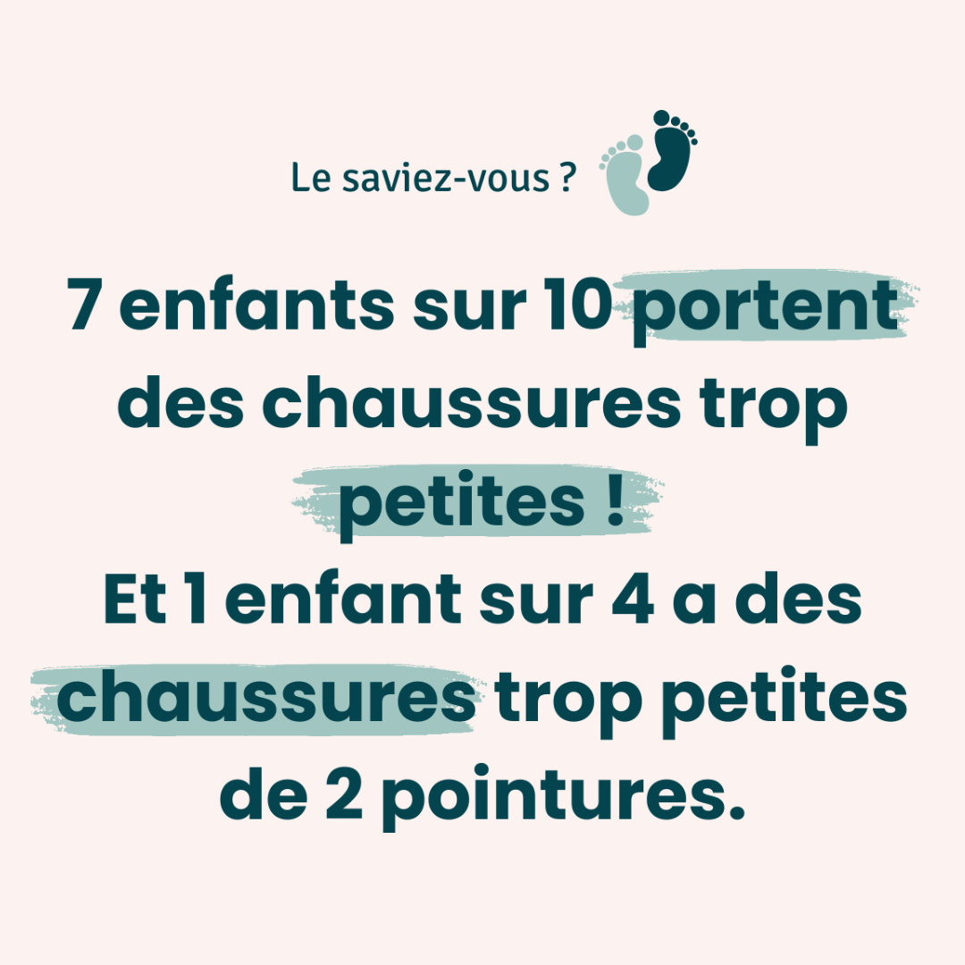 Conseil : 7 enfants sur 10 portent des chaussures trop petites