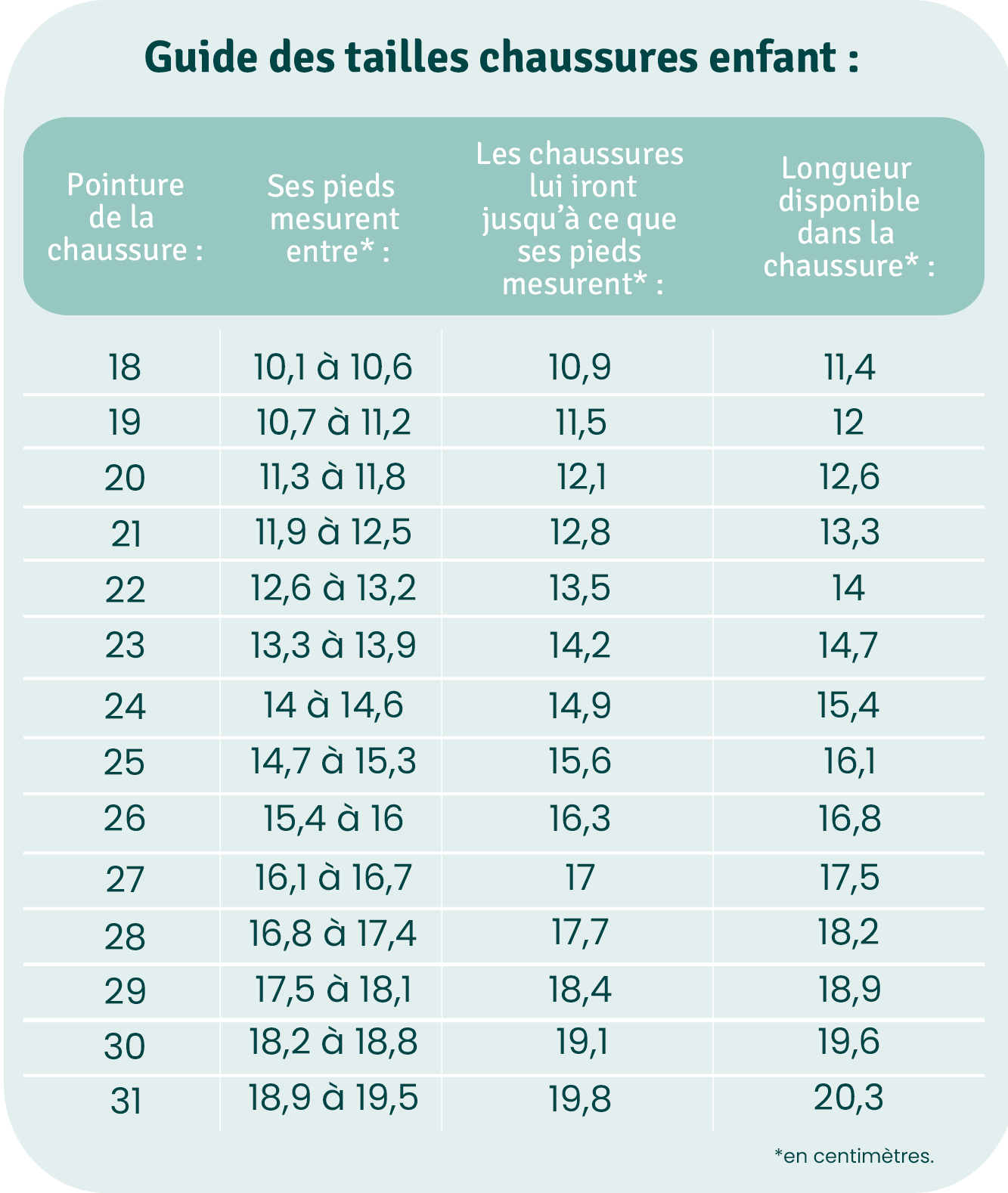 Taille pieds enfants hotsell