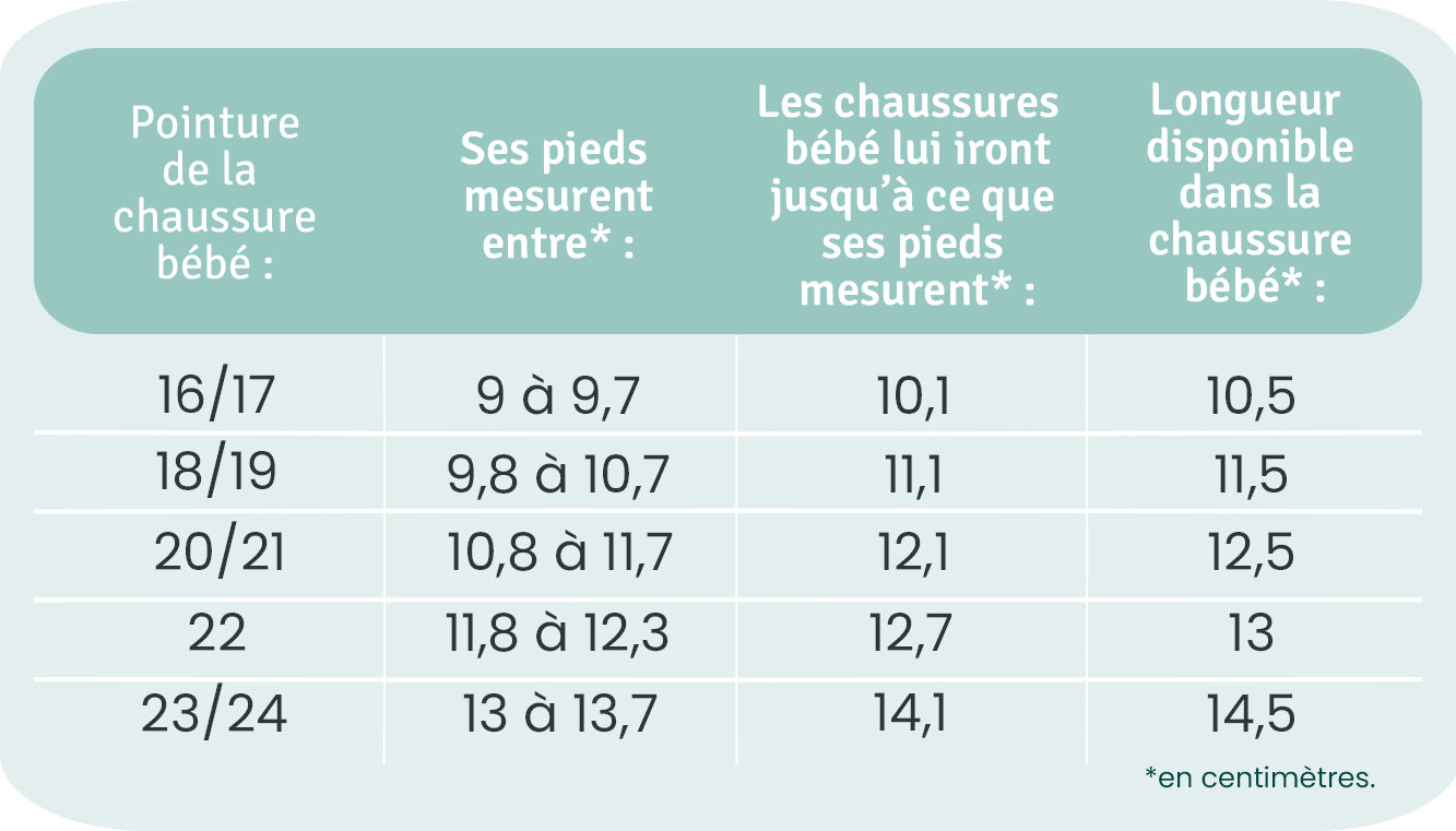 pointure fille 1 an